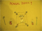 Kid's pongal kolam