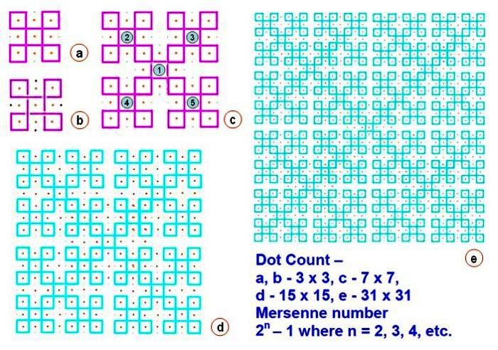 A type of chikku kOlam explained  - Mersenne patterns.jpg