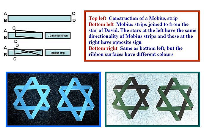 Star of David - sod.jpg